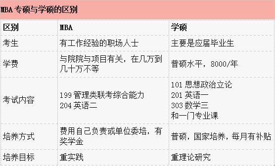 一分钟带你了解mba,读mba你需要想清楚以下四点