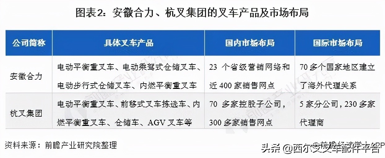 安徽合力和杭州叉车,安徽合力和杭叉集团