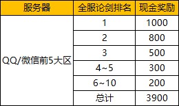 天涯明月刀手游官网公测,天涯明月刀斗鱼主播招募