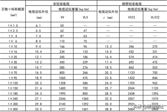 建筑电气验收规范2004,建筑工程机电验收标准和规范