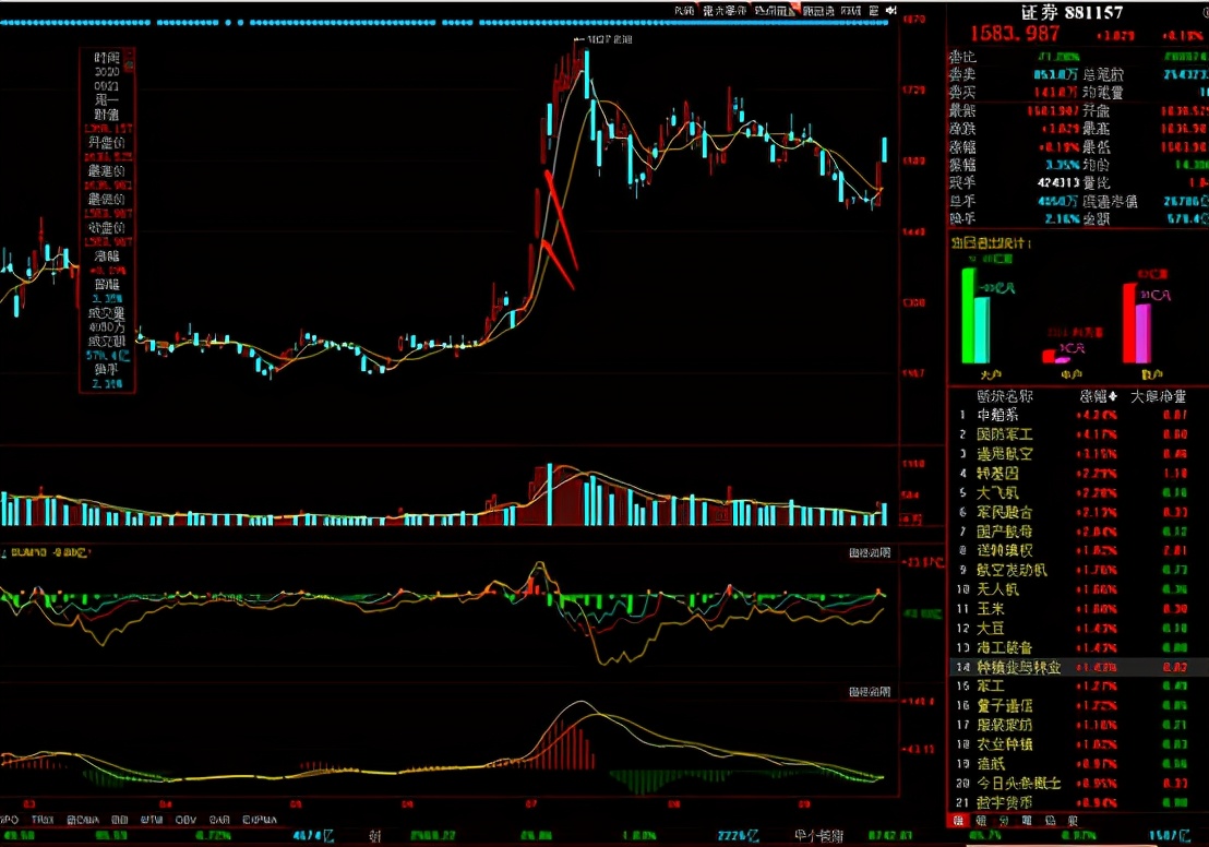 股市周五效应,股市屡试不爽的赚钱方法