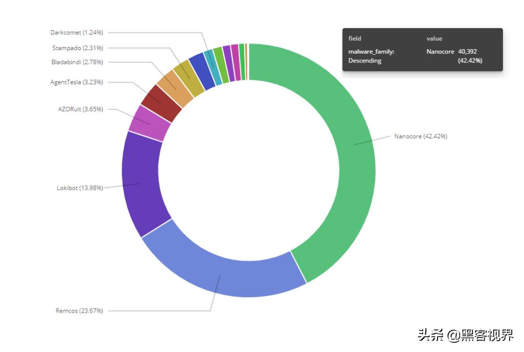 33美元包月！计算机病毒就是这样绕过杀毒软件查杀的
