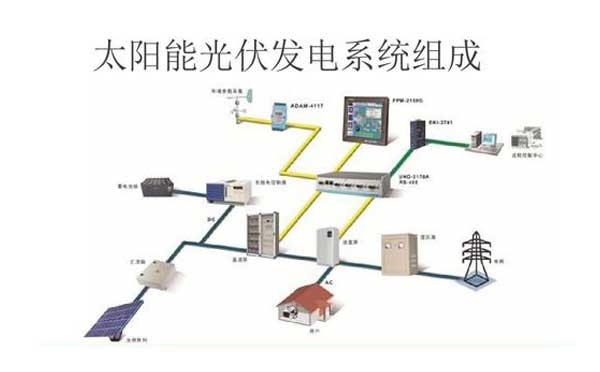 太阳能光伏基本知识,太阳能光伏发电应用技术知识点