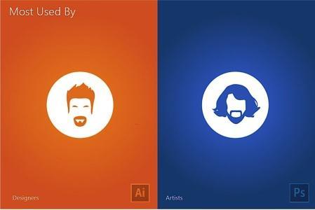 ps和ai画插画的区别,psaicdr的区别