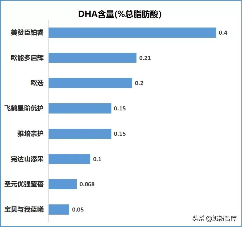 伊利飞鹤圣元婴儿奶粉哪个比较好,飞鹤和圣元哪个奶粉比较好吸收