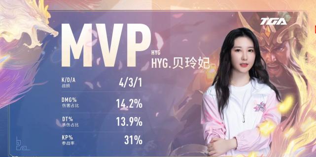 hyg晋级tga决赛,hyg进总决赛了吗