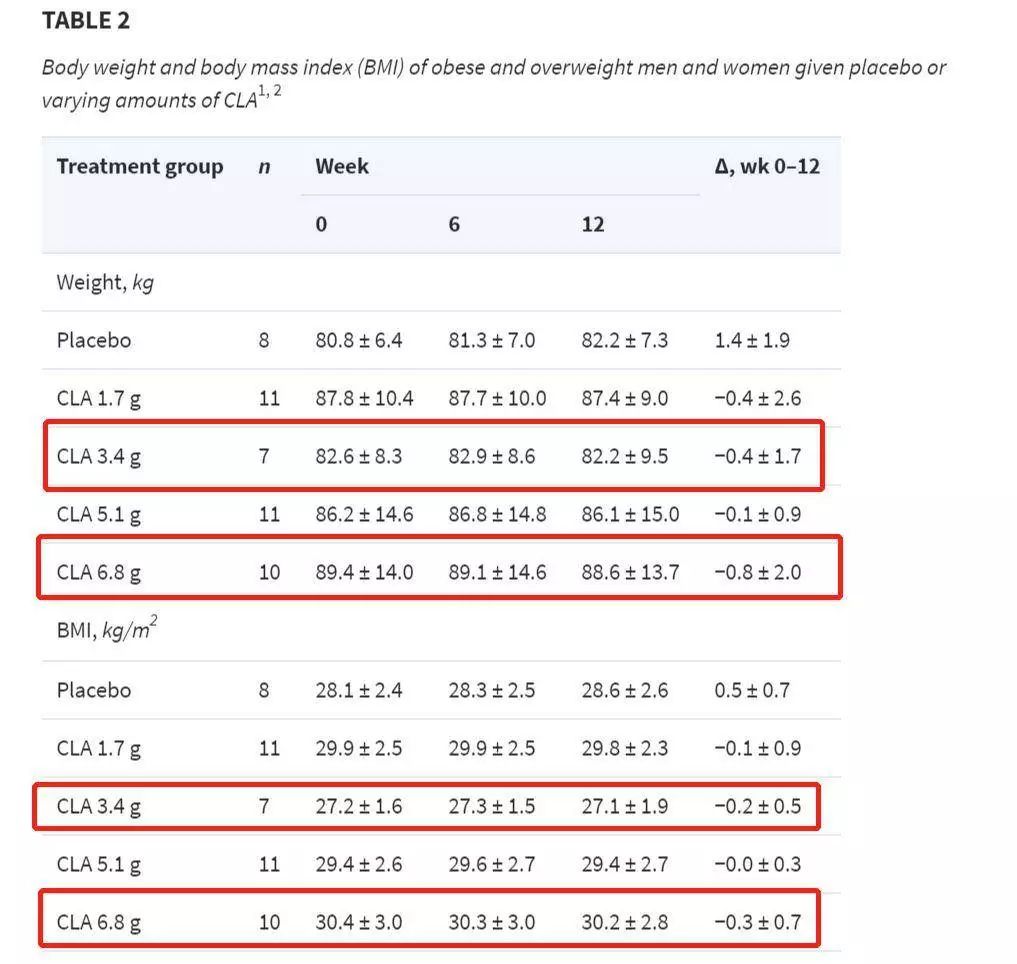 法国面包加黄油,法国人黄油抹面包