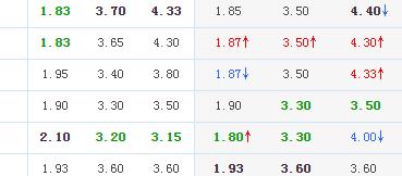 欧赔分析哥伦比亚vs日本,欧赔思维分析克罗地亚vs摩洛哥