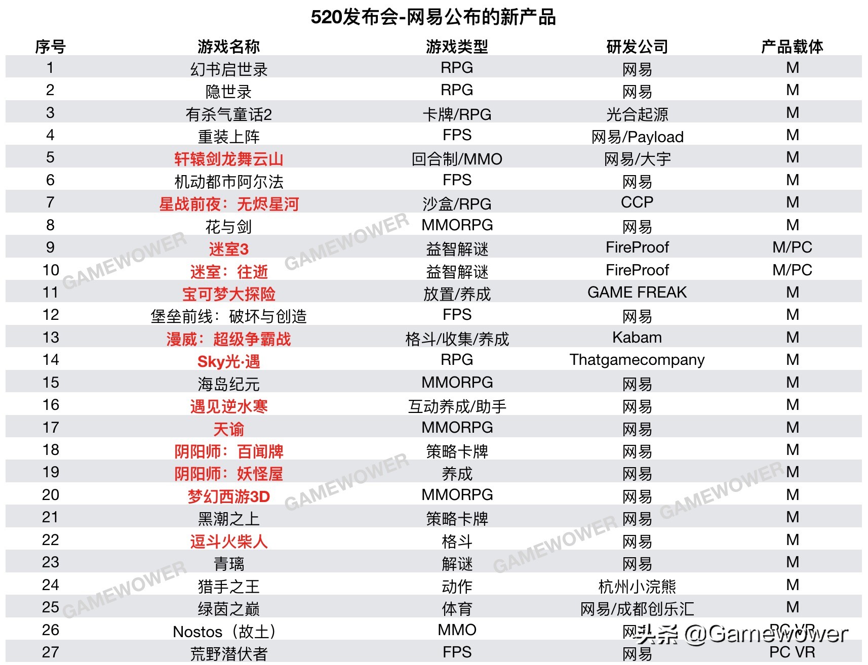 网易游戏全部手游,网易自研游戏有哪些