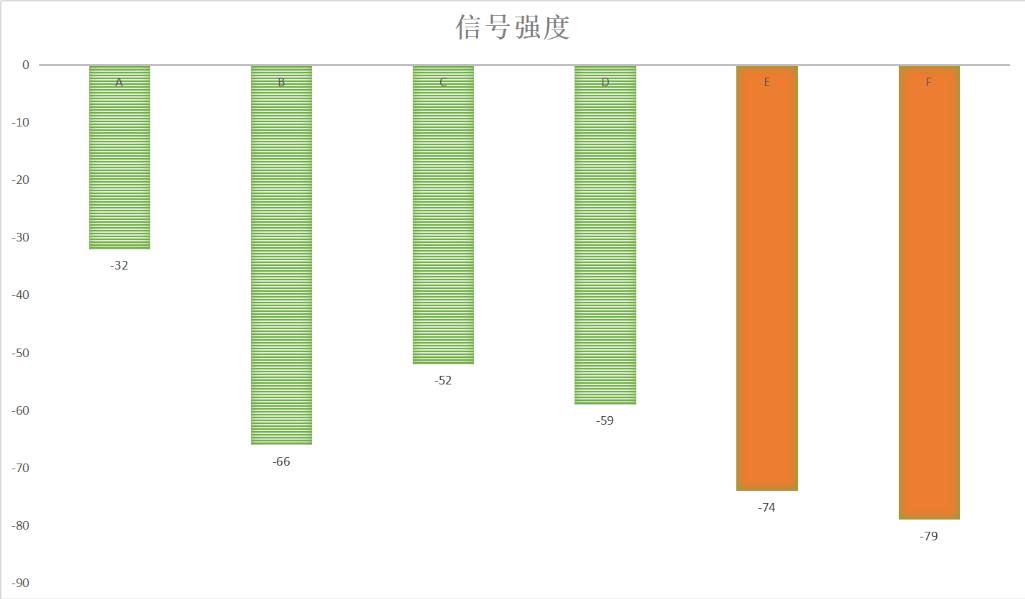 网件rbk752值得购买吗,变相降价