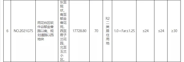 南京雨花区软件谷房价走势,软件谷楼市分析
