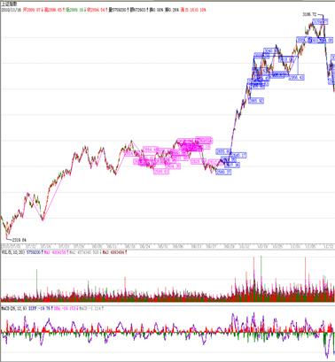 炒股必懂筹码战法,炒股必懂基础知识