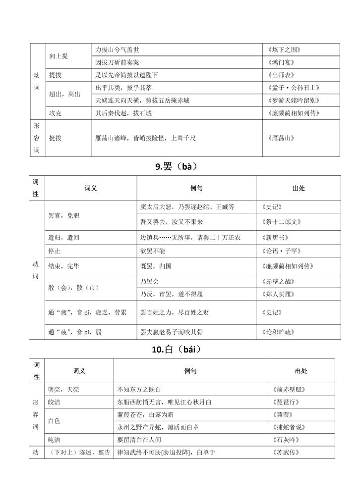 高考常考120文言实词及课文例句,高考必考文言文实词虚词完整版