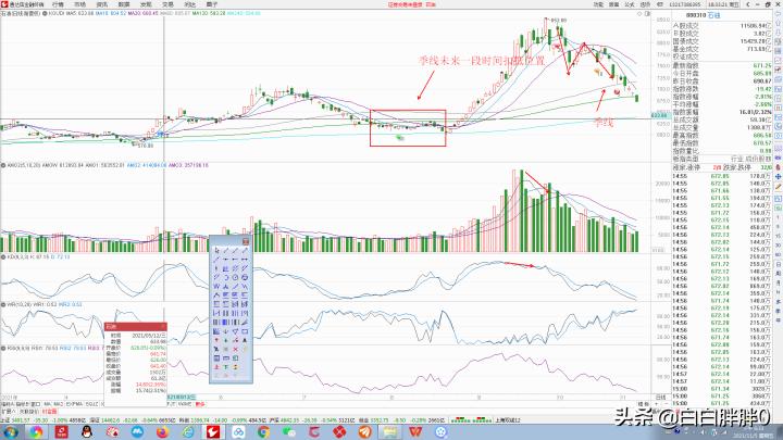 20211105A股分析（资源板块技术面解析）