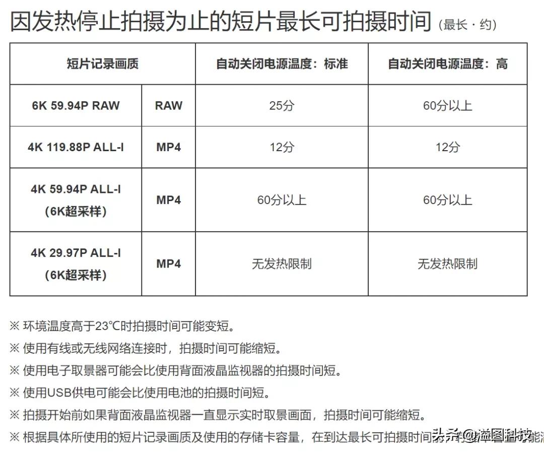 佳能eosr320评测,佳能eosr3专业微单相机