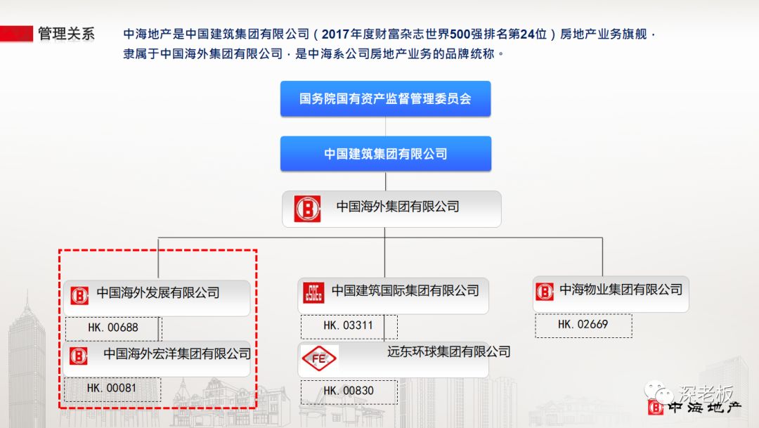 中海地产企查查,中海地产哪里的