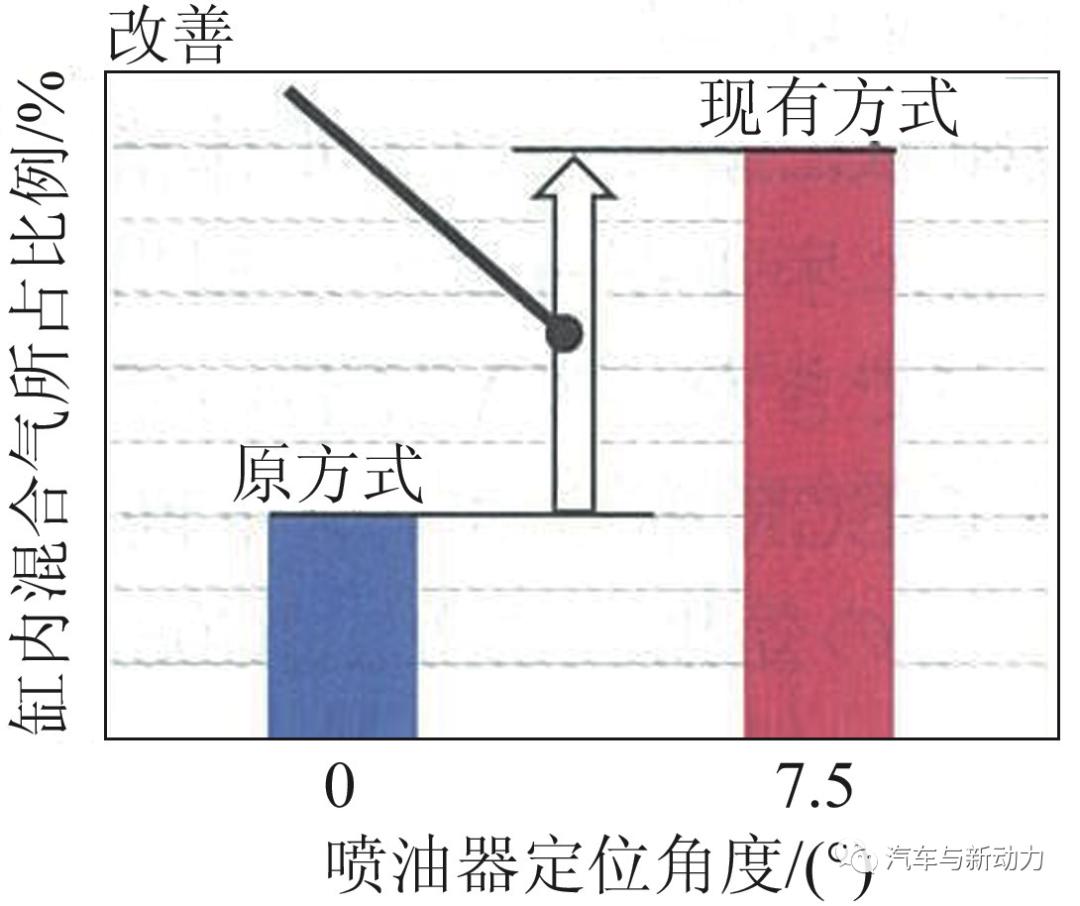 大发k3vet发动机参数,大发kf发动机正时图