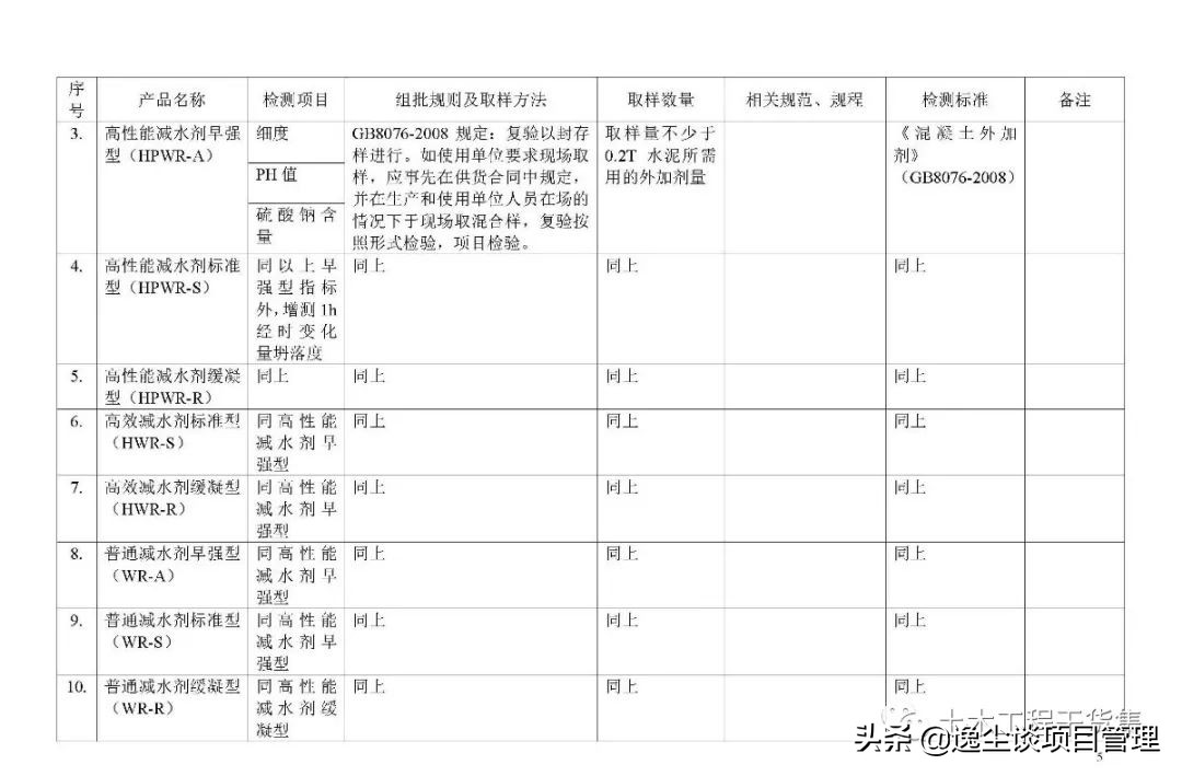 见证取样检测表,见证取样要求及标准
