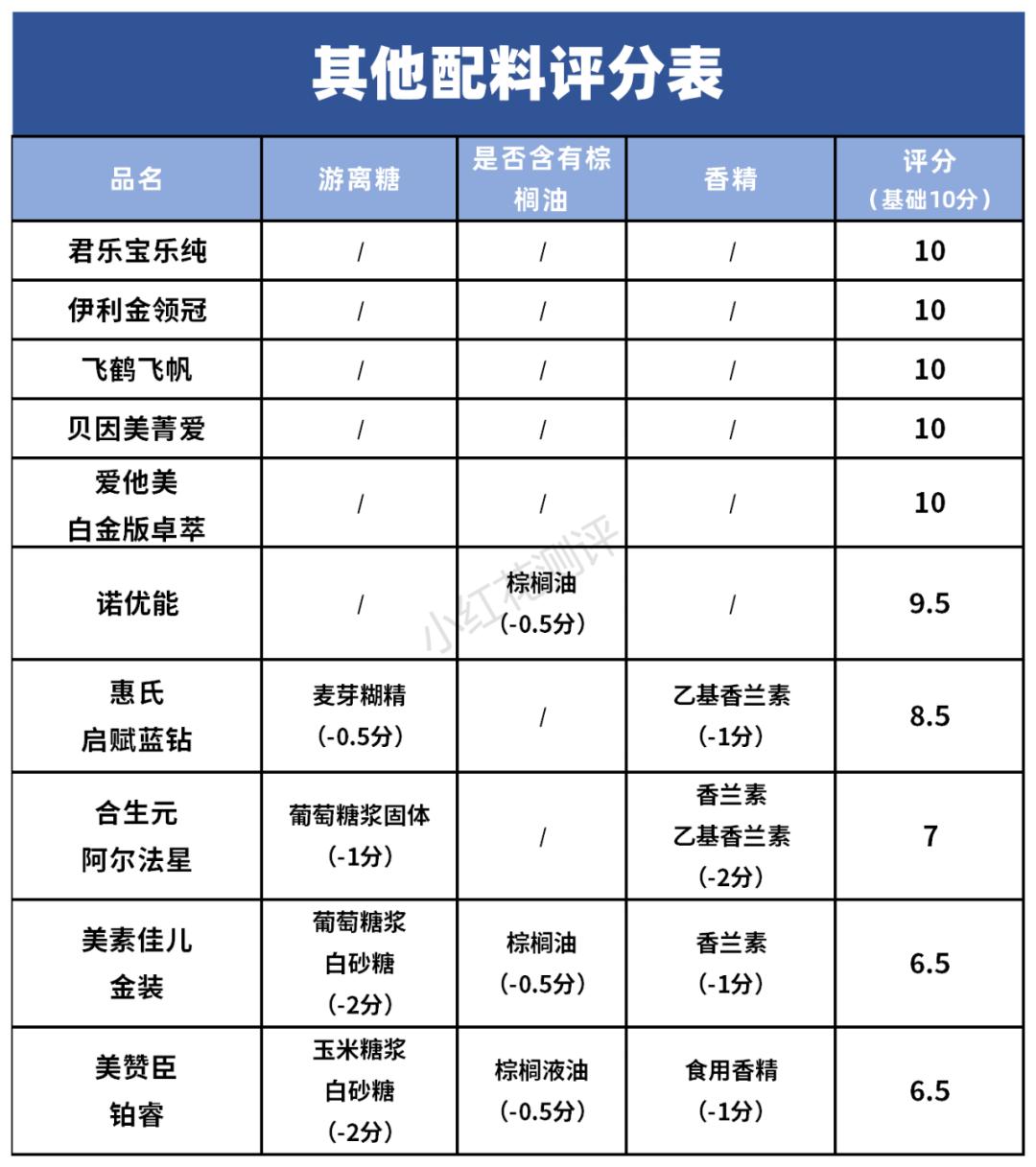 公认最好的三段奶粉最新,哪几款奶粉三段值得购买