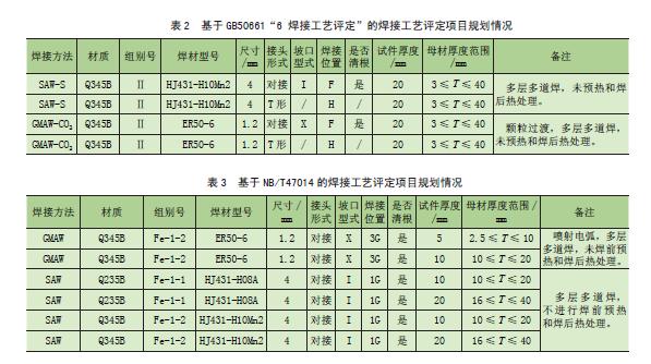 特种起重机械焊接工艺评定,起重设备焊接质量检验
