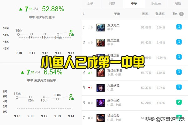 lol小鱼人最新,lol小鱼人改动