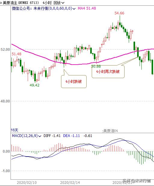 为什么期货那么难做,为什么做期货做不到严格止损