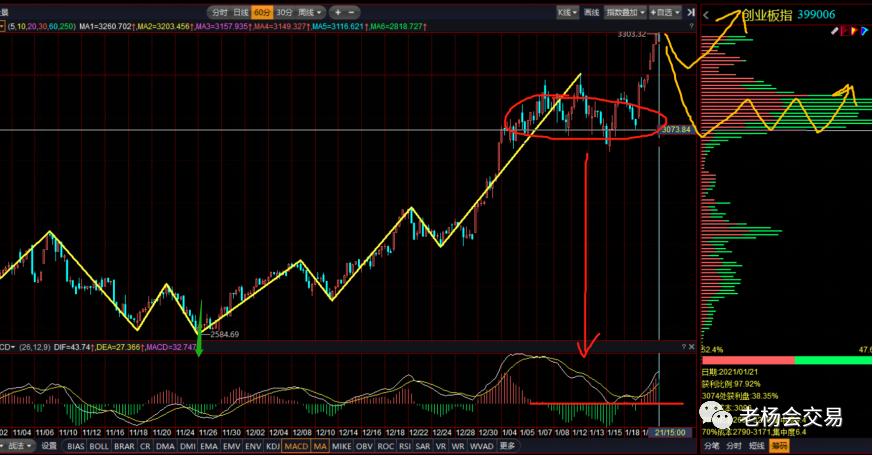 创新高后调整买入法和技巧,创新高之后的走势
