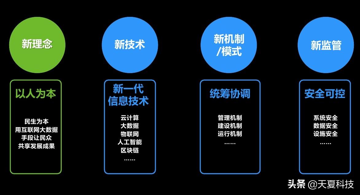 天夏周报第72期：天夏科技自主研发国产地理信息平台稳抓市场机会