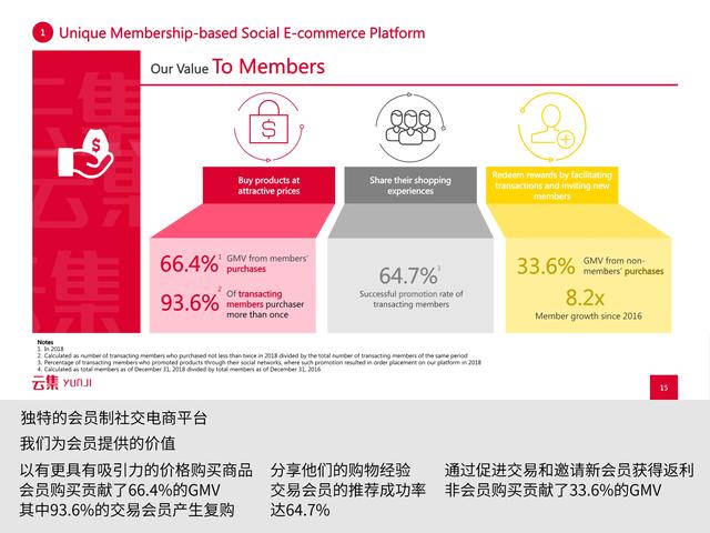 是“微商正规军”还是会员电商？看云集怎么通过路演讲好故事