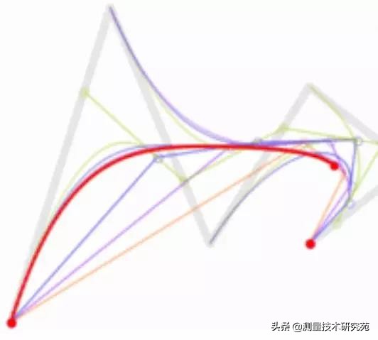 cad的发展历史,cad简介与发展历程