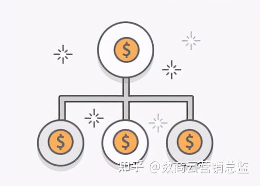 我国传统生鲜产品供应链模式,生鲜b2b最大的核心就是供应链