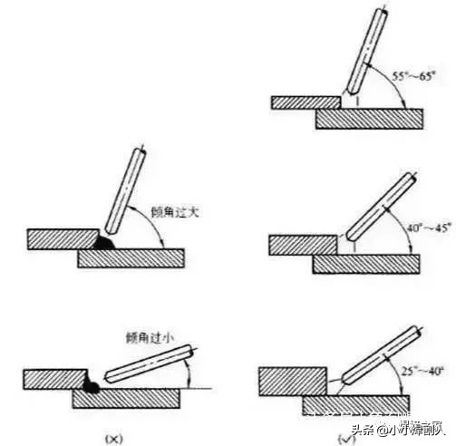焊接时u型运条手法,焊接运条速度怎么掌握