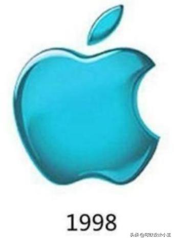 全面解析logo含义学会做logo设计,logologo