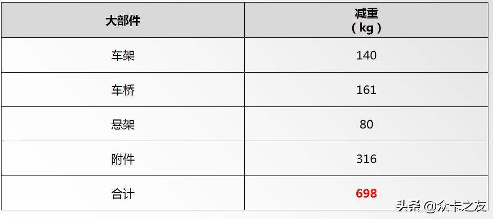 北奔轻量化自卸车,北奔全新