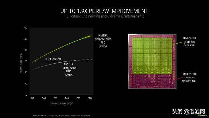 映众rtx3060游戏测试,映众rtx3090赛博朋克2077