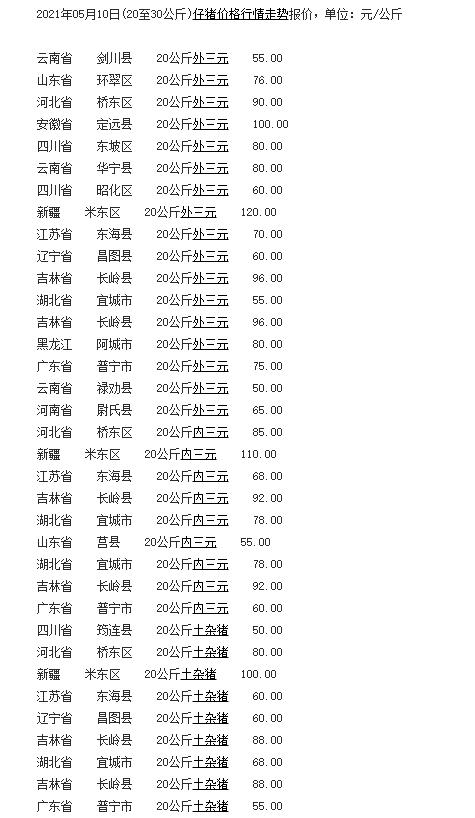 生猪价格进入深水区,生猪价格破9冲10