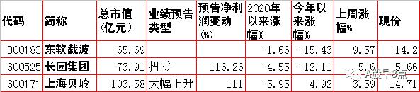 周末股市值得关注的消息,周末股市重大投资内参