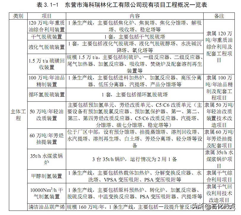 山东亿伟新材料拟建15万吨/年针状焦炭材料联合装置项目环评受理