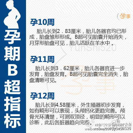 医生提醒：孕期B超指标“对照表”，你老婆达标了吗！建议收藏