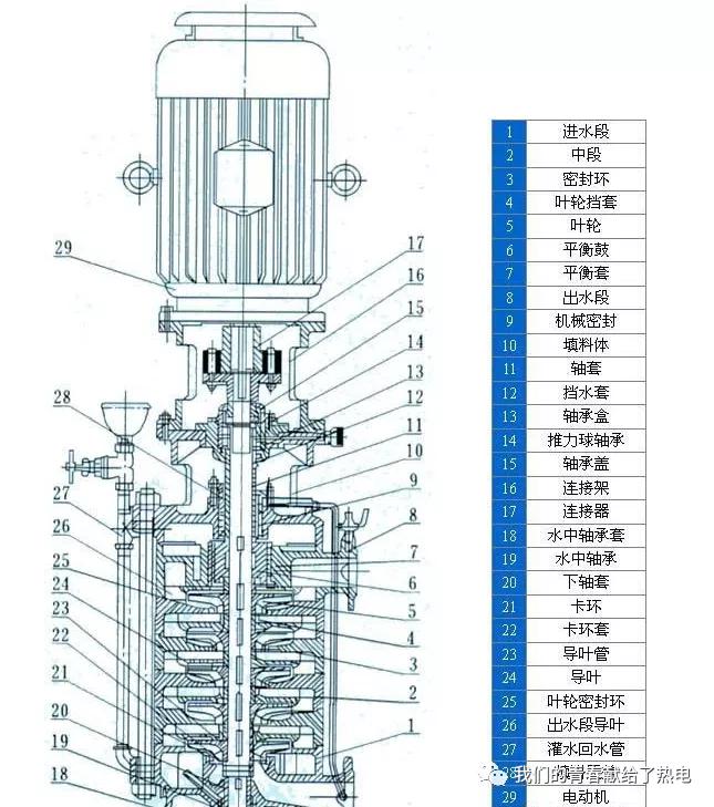 多级离心泵原理论文,不锈钢多级离心泵原理