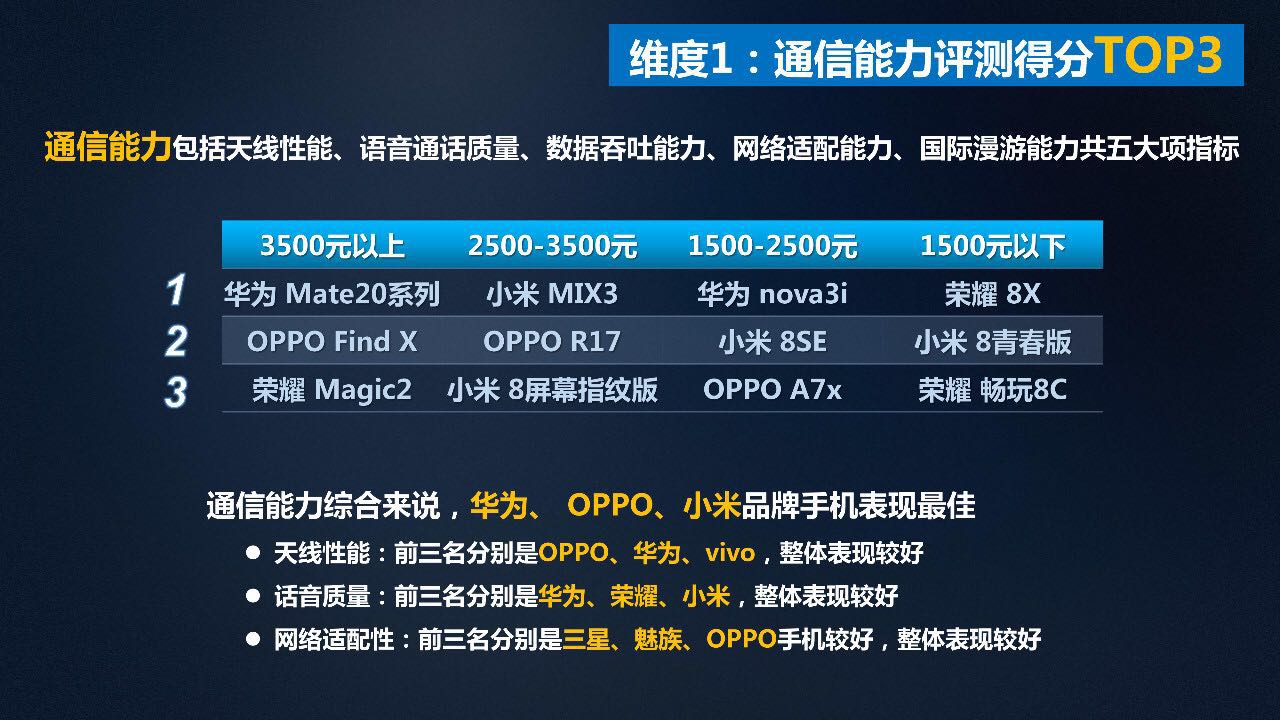 华为手机网络有多厉害,华为手机中国联通和电信哪个好