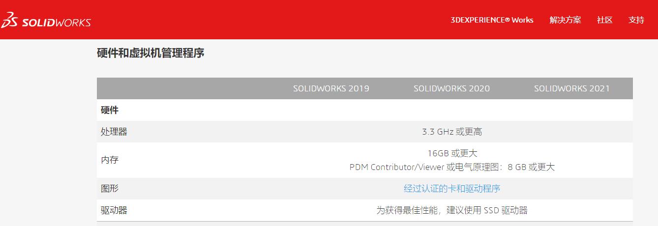设计绘图需要什么样的笔记本,绘图笔记本电脑需要什么配置