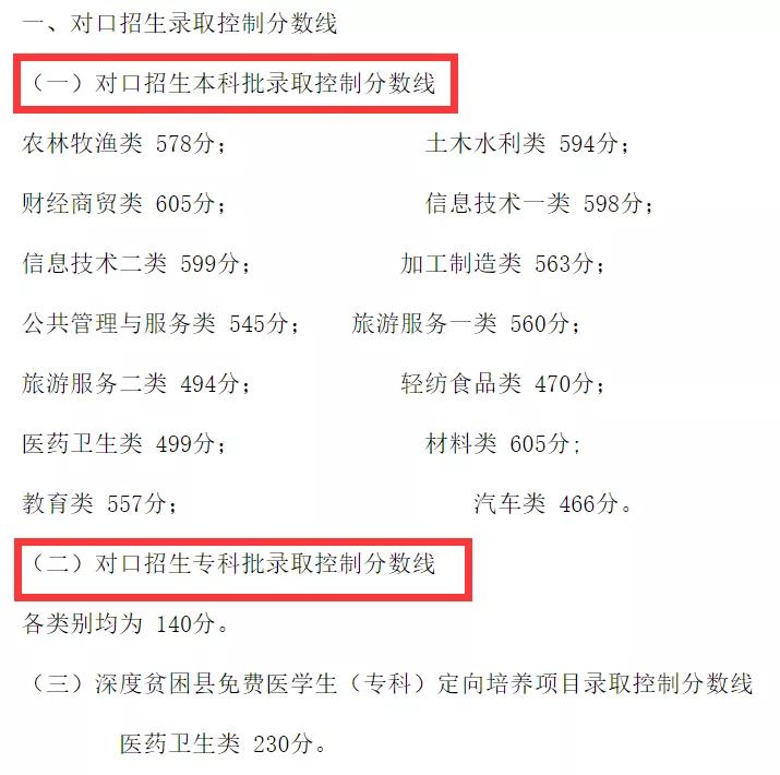 中职生怎么报名参加对口单招考试,四川单招后还可以参加对口高考吗