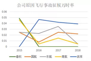 春秋航空上市价值,春秋航空最新走势分析