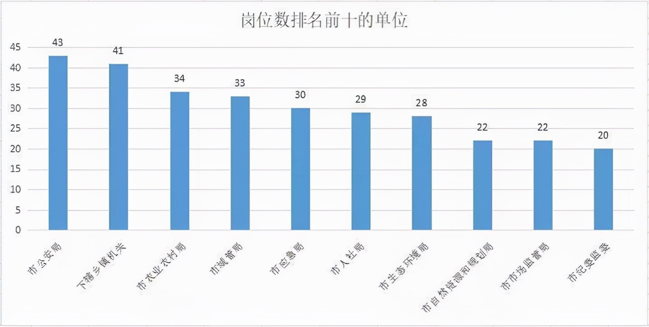2021江苏苏州公务员岗位表,江苏苏州公务员月薪多少