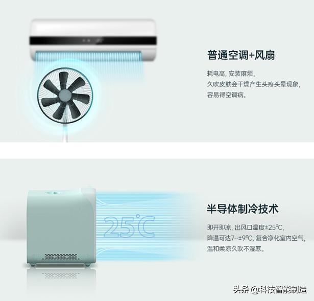 特斯拉空调冷风系统,特斯拉空调热风功能怎么开启