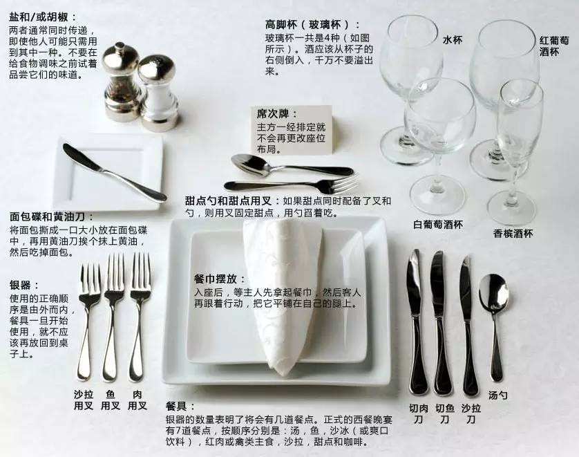 西餐礼仪吃意大利面怎样摆刀叉,西餐礼仪一节课