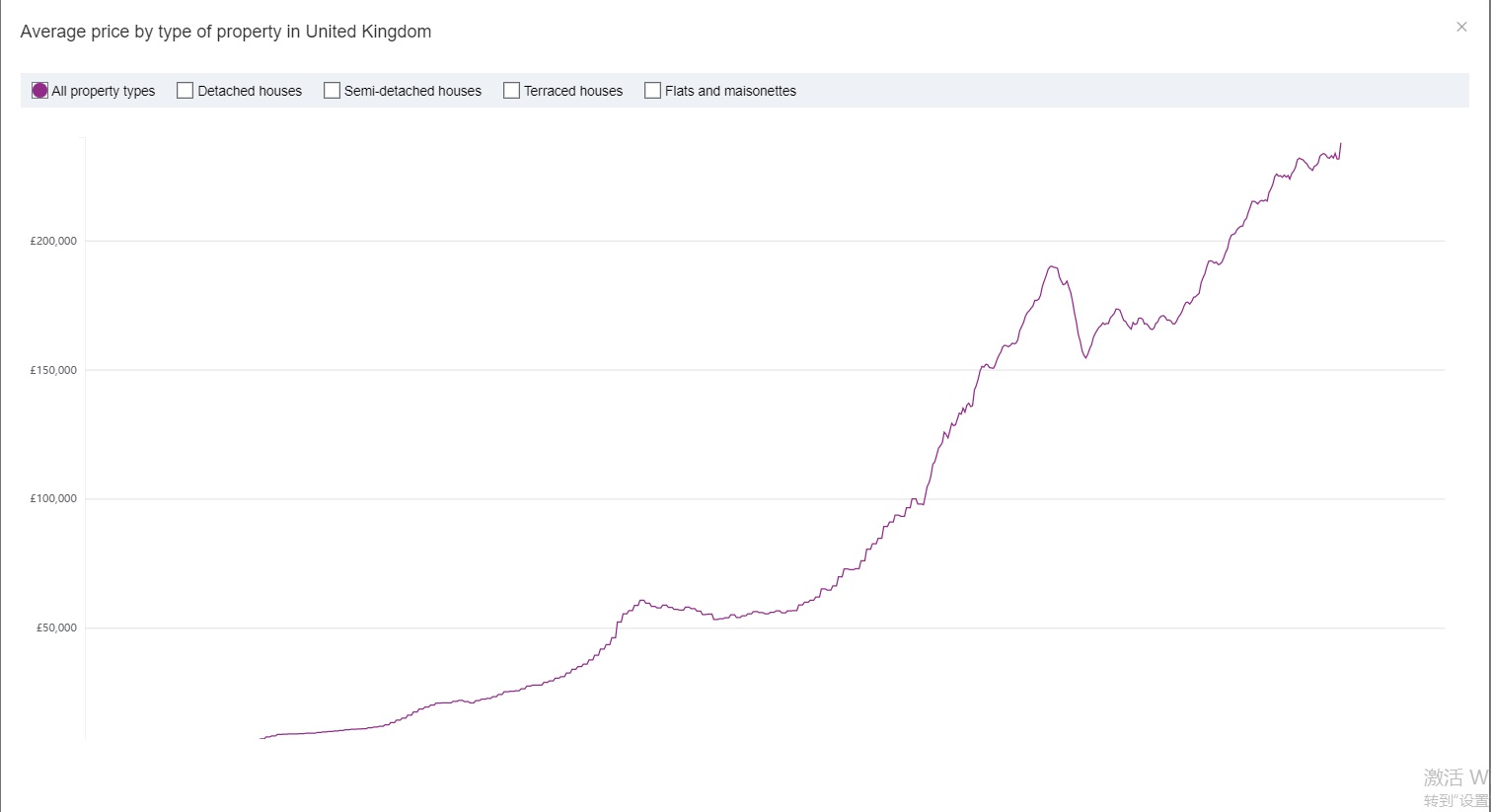 5线交汇，地块10年涨幅429%！东伦敦这个盘，是超级潜力股