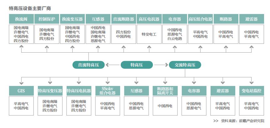 中国电装整体上市,中国电装集团成立最新消息