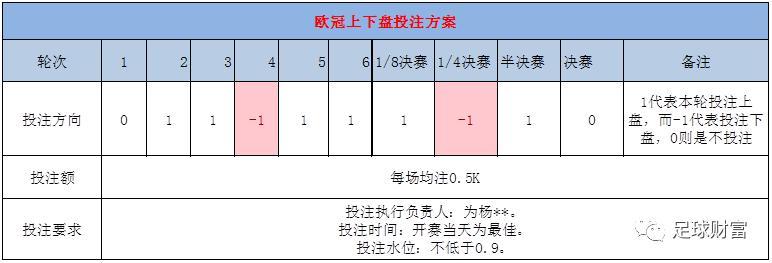 足彩投资风险大揭秘,足彩发家致富是真的吗
